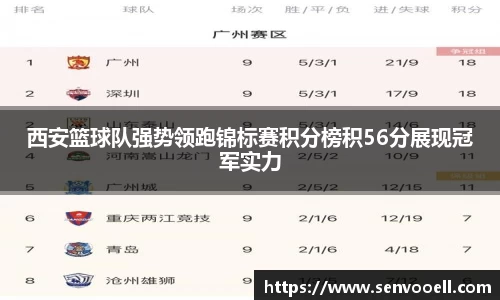 西安篮球队强势领跑锦标赛积分榜积56分展现冠军实力